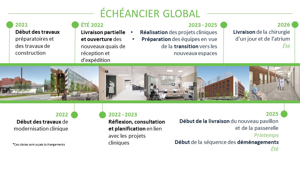 Échéancier global avec date du projet